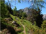 Planina Vetrh - Storžič