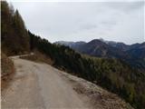 Ovča koča (1323 m) in Povšnarjeva planina (1330 m) Razgledna cesta, na sredini Kozji vrh, zadaj Storžič