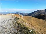 Sportgastein - Westerfrölkekogel