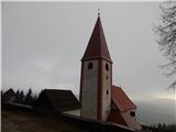 Cerkev sv. Simona in Jude Tadeja na Pernicah