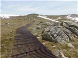 Eagles Nest - Mount Kosciuszko