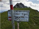 Weißenbach - Spitzegel / Negal