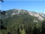 rute_zavrh___barental - Mačenski vrh / Matschacher Gupf