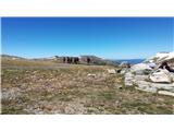 Eagles Nest - Mount Kosciuszko