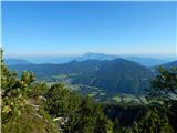 Kranjska Gora - Visoka peč