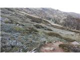 Thredbo - Mount Kosciuszko