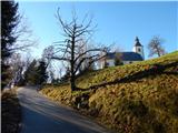 Dolenčice - Church of the Assumption of Mary (Gora)