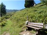 Kreuzeckbahn - Mernik Alm