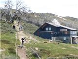 Eagles Nest - Mount Kosciuszko