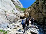 Monte Chiadenis,Monte Peralba manjši skalni skok