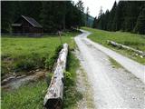 Weißenbach - Zgornja Belška planina / Obervellacheralm