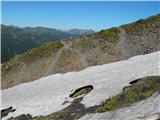 Eisenhut (2441 m) Manjše snežišče, ki se ga lahko tudi obide