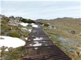 Eagles Nest - Mount Kosciuszko