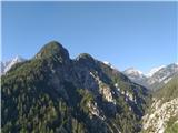 razgledi na vrhove v okolici Kranjske gore