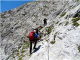 Monte Chiadenis,Monte Peralba del poti