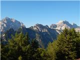 Kranjska Gora - Mojčin dom na Vitrancu