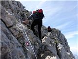 Bobotov kuk 2523 m.n.m. Durmitor, Črna Gora Zavarovan vršni del vzpona...