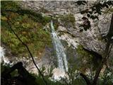 The Kot Valley - Waterfalls in Kot
