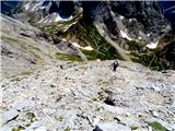 Monte Chiadenis,Monte Peralba pot postane manj strma(do vrha ni več varoval)