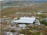 Unteralmhütte (Weneberger Alm) - Scharnik