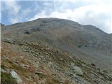 Unteralmhütte (Weneberger Alm) - Scharnik