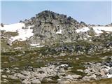 Eagles Nest - Mount Kosciuszko