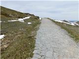 Eagles Nest - Mount Kosciuszko