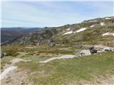 Thredbo - Lake Cootapatamba