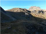 Sportgastein - Vordere Geislspitze / Vorderer Gesselkopf