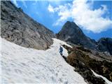 Monte Chiadenis,Monte Peralba pogled nazaj na del poti(sneg ne predstavlja ovire)