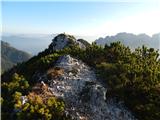 Mangartska planina - Šober / Monte Sciober Grande
