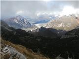 Strada di Foredor - Veliki Karman / Monte Chiampon