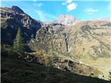 Sportgastein - Vordere Geislspitze / Vorderer Gesselkopf