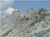 Ski hotel Vogel - Podrta gora