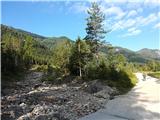 Weißenbach - Zgornja Belška planina / Obervellacheralm