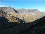 Sportgastein - Hagener Hütte