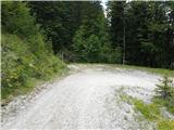 Weißenbach - Zgornja Belška planina / Obervellacheralm