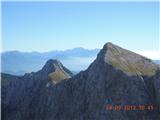 Mali in Veliki Draški vrh