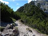 Planina Vetrh - Storžič