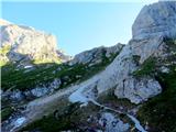 Monte Chiadenis,Monte Peralba del poti proti sedlu