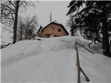 Pševo - Sveti Jošt above Kranj