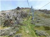 Eagles Nest - Mount Kosciuszko