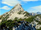 Veliki Selišnik-Debeli vrh-Mrežce-Lipanski vrh-Brda M.Draški vrh