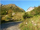 Parking below Jamnigalm - Hinterer Geißlkopf