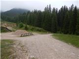 Rudno polje - Blejska koča na Lipanci