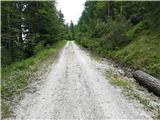 Weißenbach - Zgornja Belška planina / Obervellacheralm