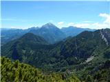 Planina Vetrh - Storžič