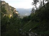 Dolina Avpe / Val Aupa - Sernio