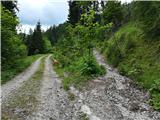 Weißenbach - Zgornja Belška planina / Obervellacheralm