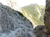 Dolina Aupaska / Val Aupa - Creta Grauzaria